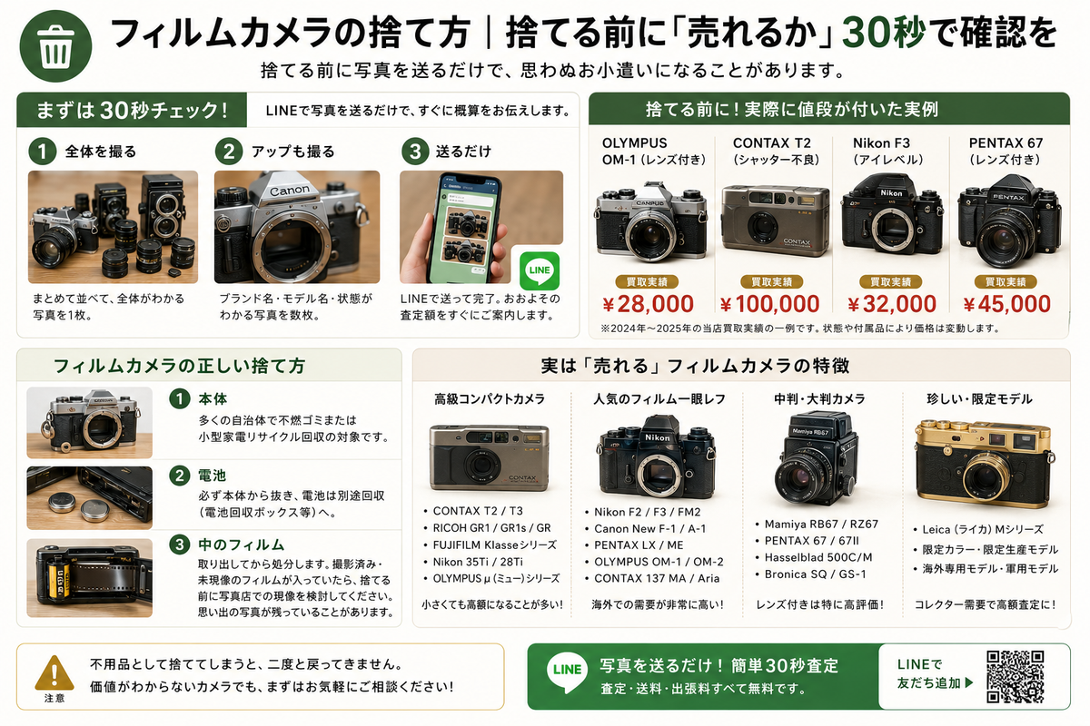 フィルムカメラの捨て方|捨てる前に「売れるか」30秒で確認を(実例つき)