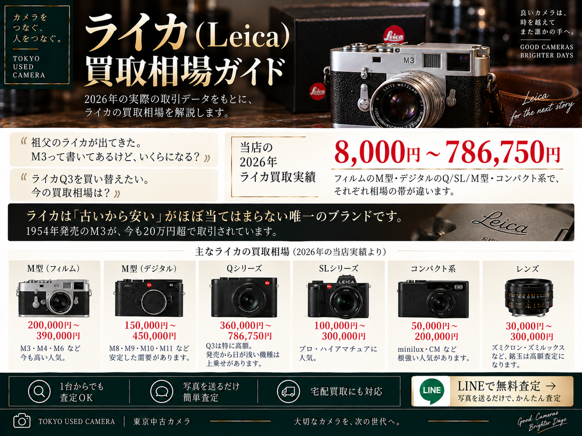 ライカ(Leica)カメラの買取相場はいくら?【2026年9月】Q3・M6・M3・M8・D-LUXの実際の買取実績16件を公開