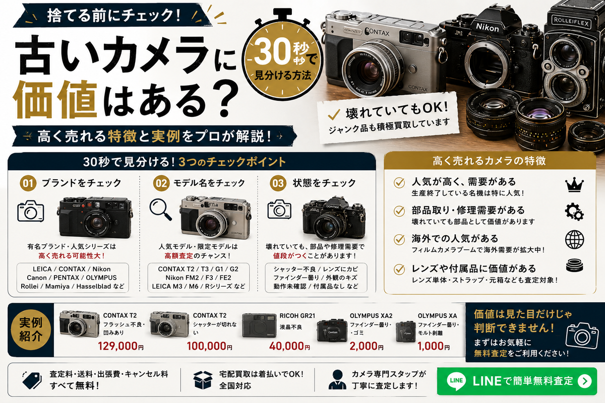 古いカメラに価値はある？30秒で見分ける方法と高く売れる特徴（実例つき）