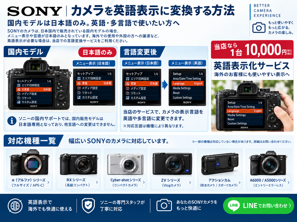 SONYカメラを英語表示に変換する方法｜国内モデルは日本語のみ・当店なら1台10,000円で英語化【対応機種一覧】