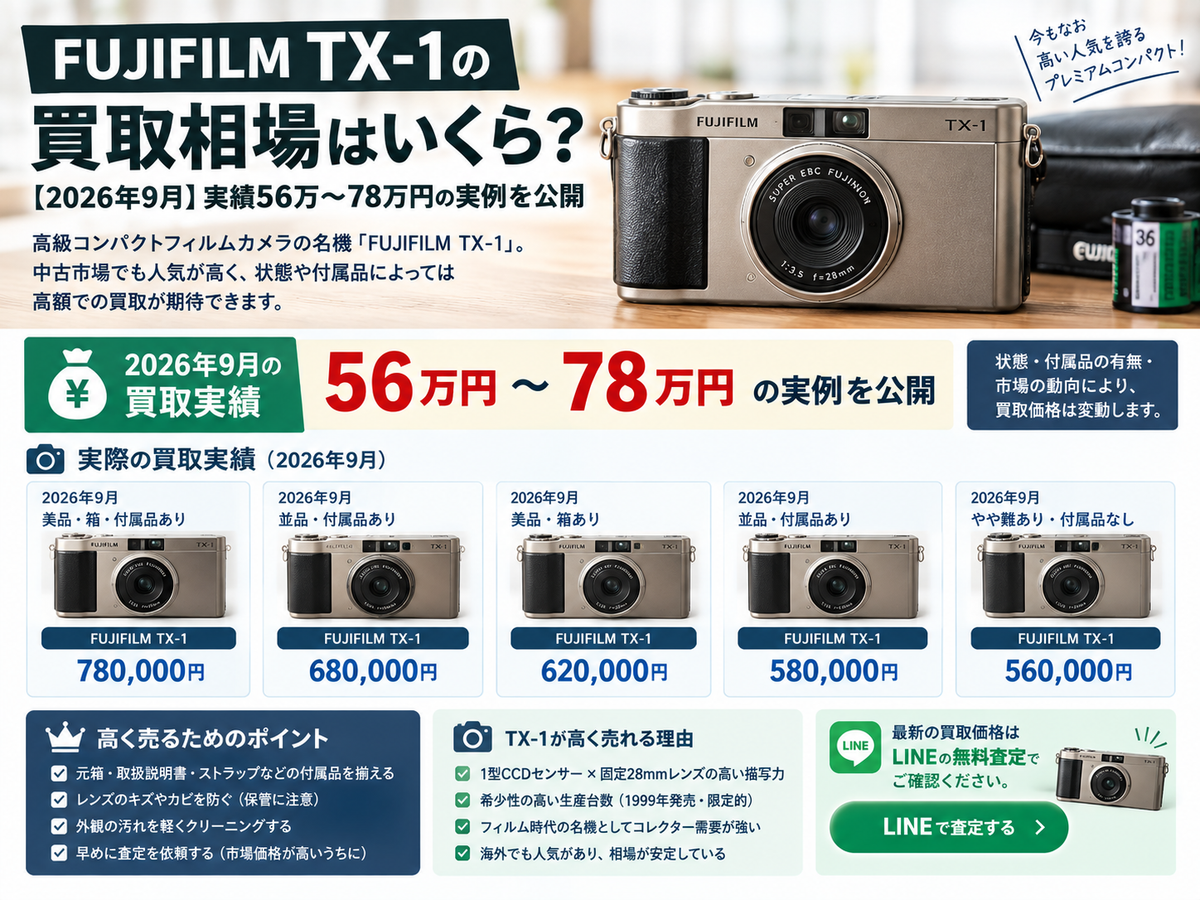 FUJIFILM TX-1の買取相場はいくら？【2026年9月】実績56万〜78万円の実例を公開