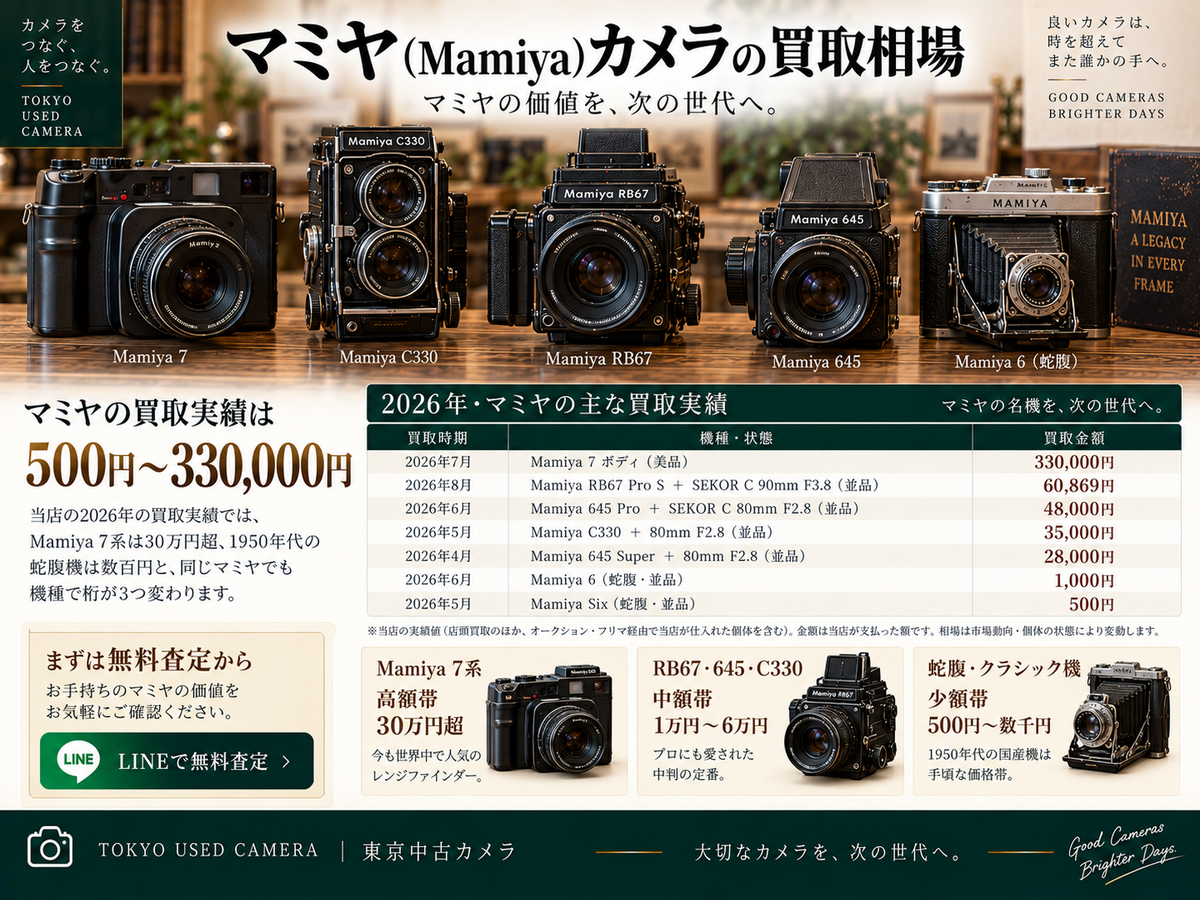 マミヤ（Mamiya）の買取相場・買取価格｜Mamiya 7 II・RB67の実績